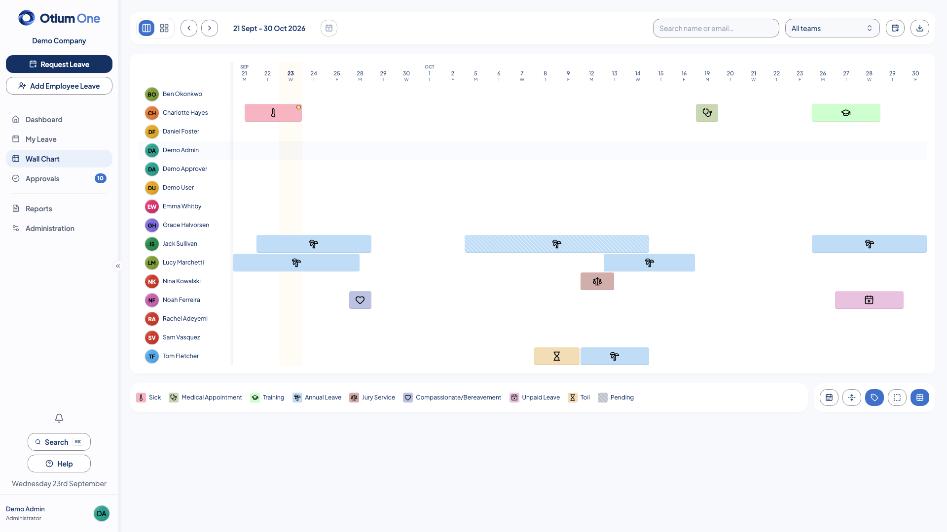 Otium One dashboard showing a team's week at a glance
